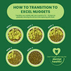 Burgess Excel Adult Rabbit Nuggets with Mint 1.5KG - Home & Roost