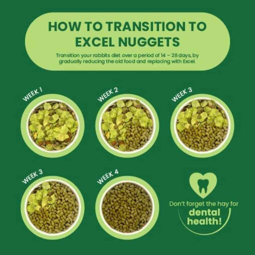 Burgess Excel Adult Rabbit Nuggets with Mint 1.5KG - Home & Roost