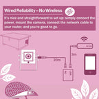 Wired Network Hedgehog Box HD Camera Pack (2nd Gen)