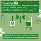 Wireless Bird Box Camera & Screen Complete Pack