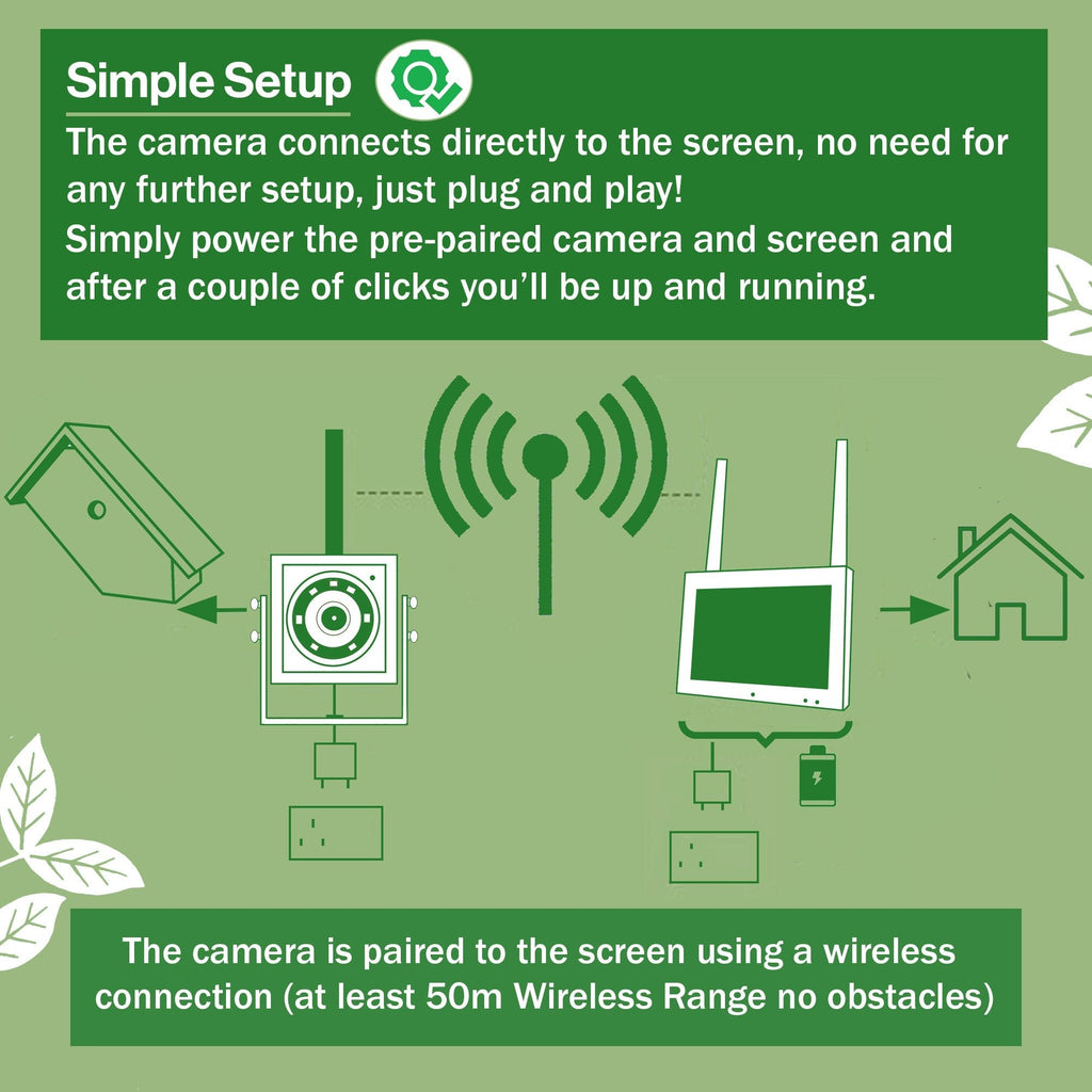 Wireless Side View Bird Box Camera & Screen Complete Pack